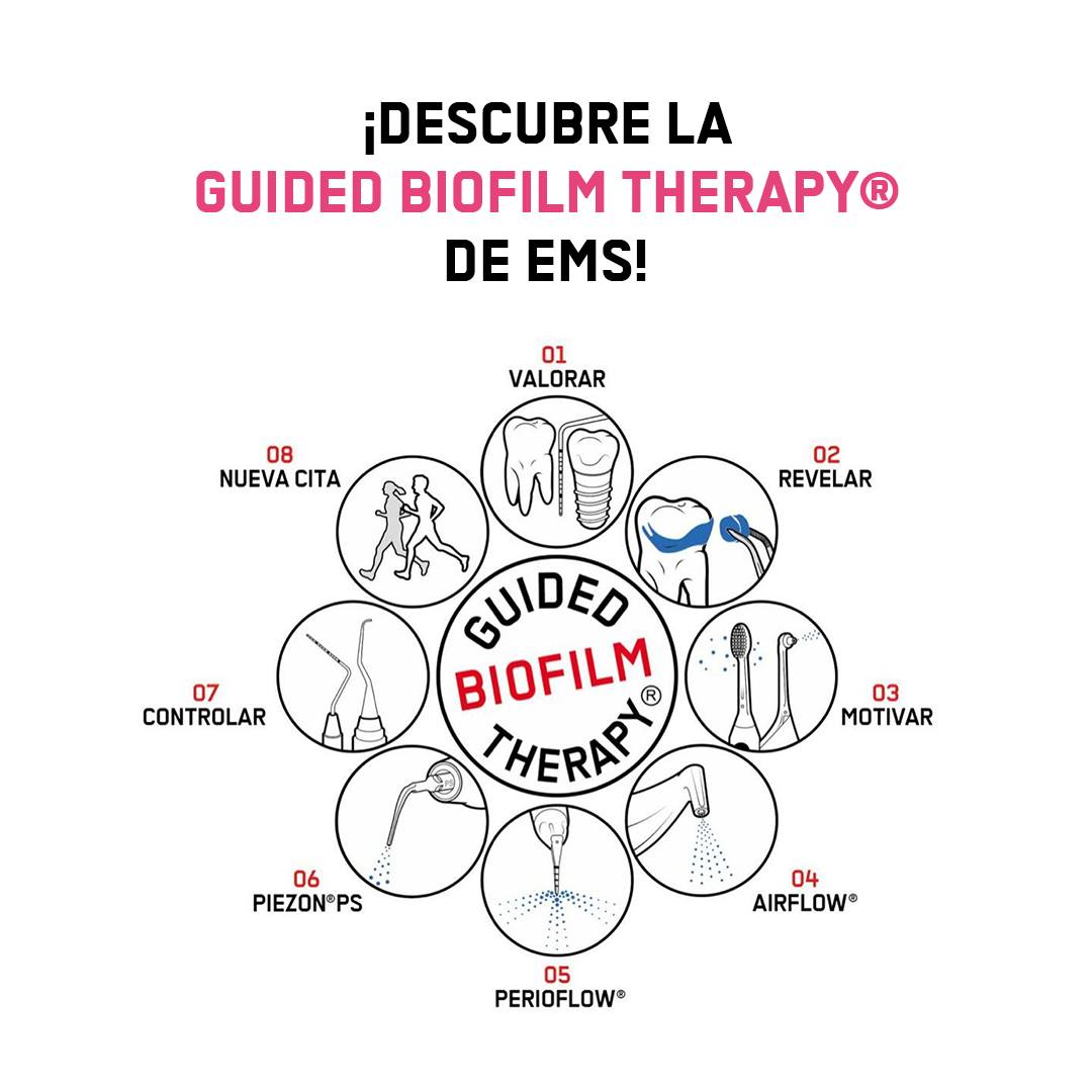 Infografía con los 8 pasos de la Guided Biofilm Therapy (GBT) de EMS para una limpieza dental avanzada y mínimamente invasiva.
